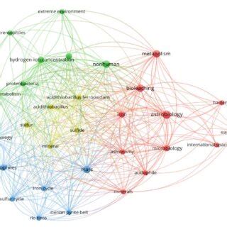 Co Occurrence Network Map Of Keywords In The Global Scientific