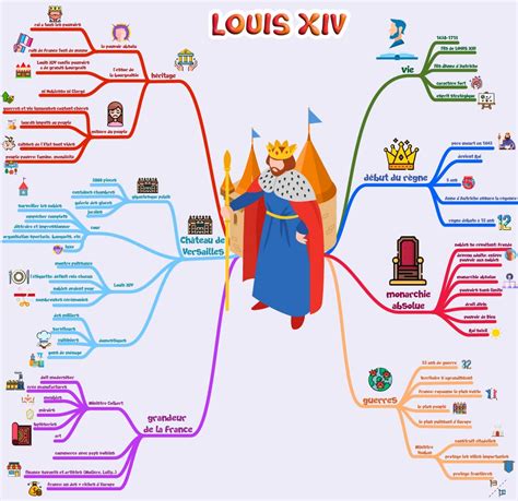 Carte Mentale Louis Xiv Pour Cm Cm Ma Tre Lucas