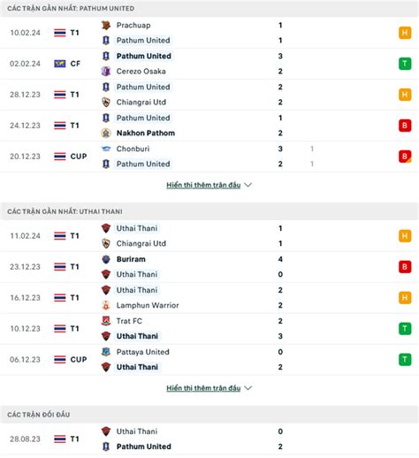 Nh N Nh Soi K O Bg Pathum Vs Uthai Thani H Ng Y T N Binh