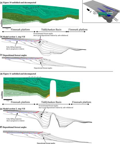 The Influence Of Halokinesis On Prograding Clinoforms Insights From