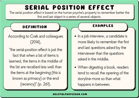 Serial Position Effect Examples Definition Psychology