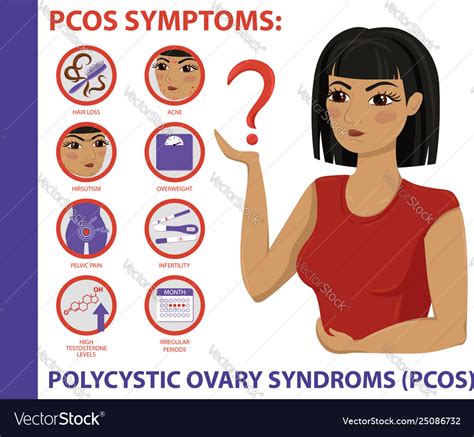 Pcos Symptoms Infographic Women Health Royalty Free Vector