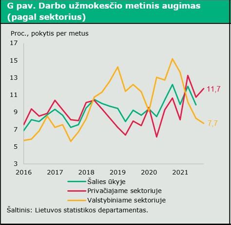 Darbo Rinka M Ketvirt J Ketvirt Lietuvos Bankas