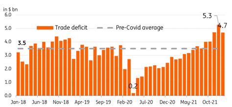 Philippines Trade Deficit Expected To Widen Further In Coming Months