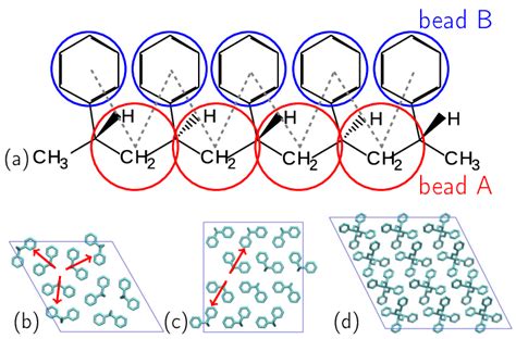 A Representation Of Syndiotactic Polystyrene Including The Cg Download Scientific Diagram