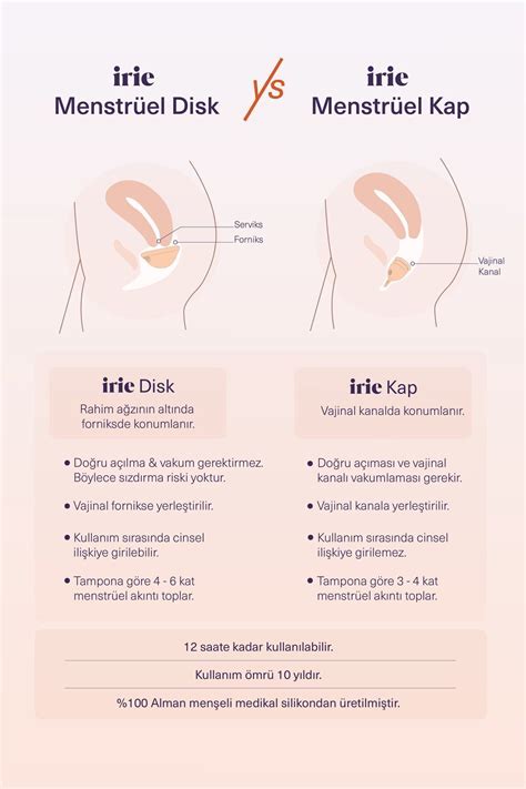 irie Deneyim Seti Menstrual Disc Menstrüel Disk Nude Tüm Anatomilere Tek Boyut Fiyatı