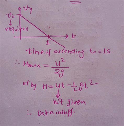 6 Given Graph For A Projectile Motion Shows Variation Of Vertical