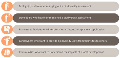 Calculating Biodiversity Net Gain Wkc Group