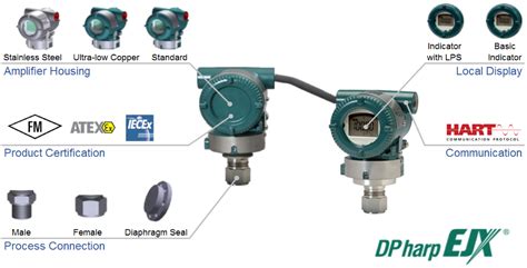 Ejxc A Drs Yokogawa America