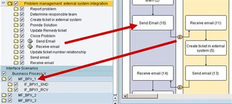 Business Process Blueprinting From Sap Solution Ma Sap Community