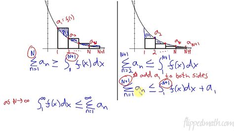 Calculus Bc Integral Test For Convergence Youtube