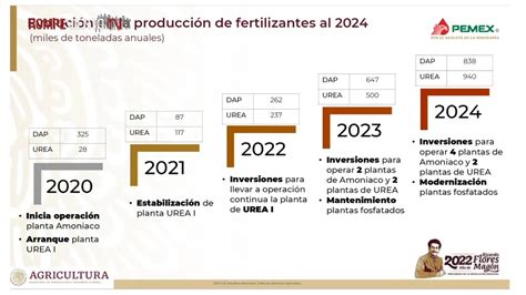 Producci N De Fertilizantes Por Pemex Youtube