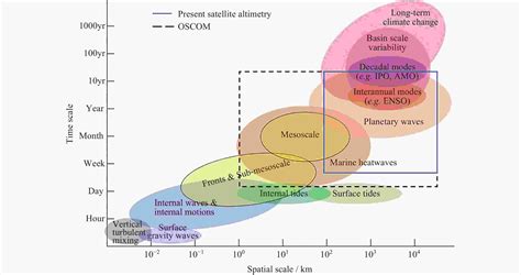 Recent Progress Of Earth Science Satellite Missions In China