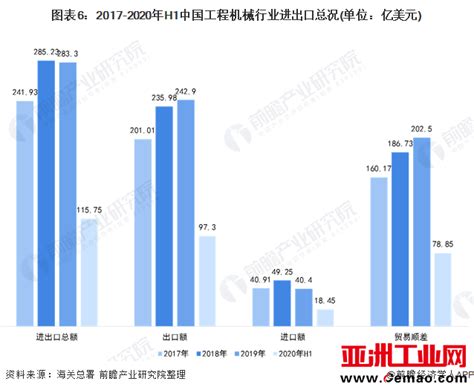 预先登记 2021年中国工程机械制造行业产业链全景图谱附发展现状机械装备行业资讯亚洲工业网