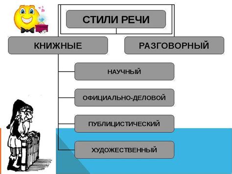 Стили речи в русском языке - презентация, доклад, проект скачать