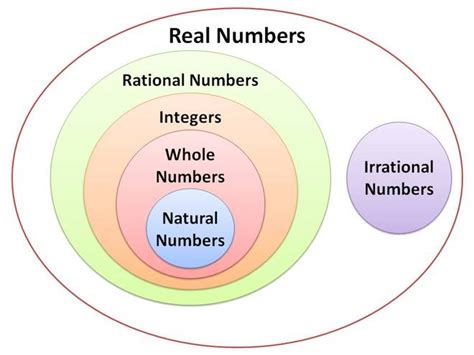 Number Systems My Educational Adventure