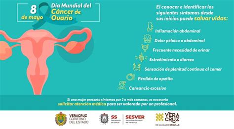 8 de mayo Día Mundial del Cáncer de Ovario SaludVeracruz