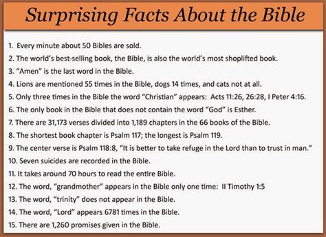 Surprising Bible Facts Godly Woman Daily Bible Facts Bible