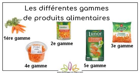 Les Gammes Alimentaires Des Aliments Jouer Quizizz