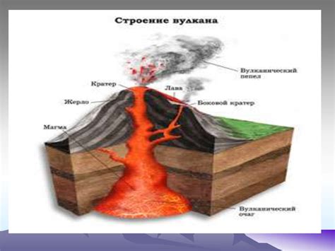 Вулканы. Строение вулкана. Виды вулканов - презентация онлайн