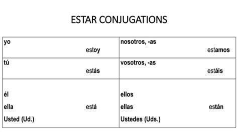 El Verbo Estar The Ar Verbs You Have Used Until Now Are Called