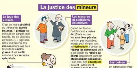 La Justice Des Mineurs En France Une Justice Civile Et Pénale