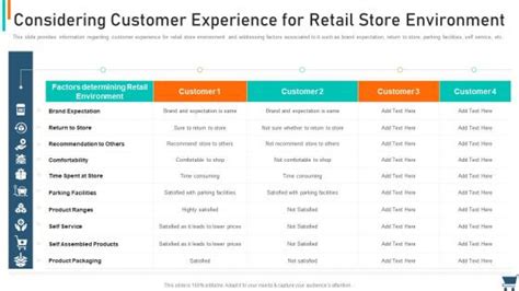 Experiential Retail Strategy Considering Customer Experience For Retail