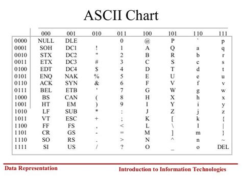 Ascii Data Formats