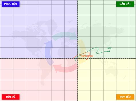 ĐỒ ThỊ Relative Rotation Graph Rrg LÀ GÌ Happy Live