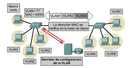 Tema Operaci N De Las Vlan Conceptos De Vlan Cisco Iii