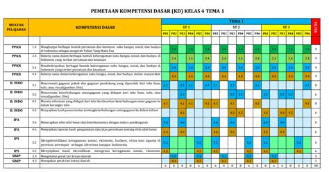 Pemetaan KD Kelas 4 SD MI Semester 1 Antapedia