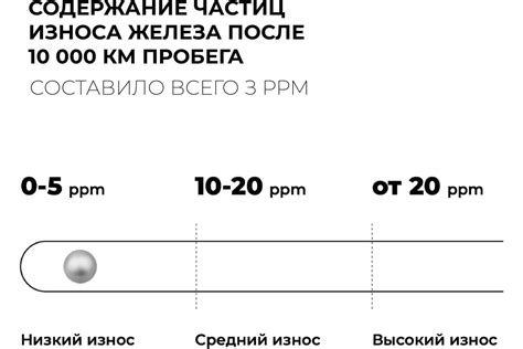 Моторное масло ВМПАВТО 3-SN 5w40 A3/B4, SN/CF канистра 4 л 9223 ...