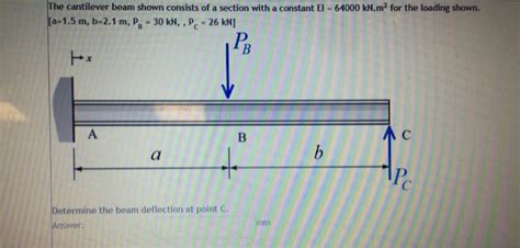 Answered The Cantilever Beam Shown Consists Of A Section W