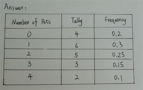 Solved Performance Task Directions Construct The Frequency Table For