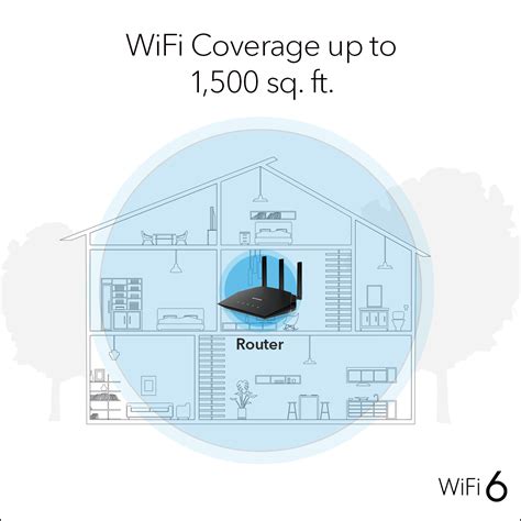 Netgear High Speed Ax1800 Rax10 Wi Fi 6 Router For Home Internet Wireless 1 8gbps