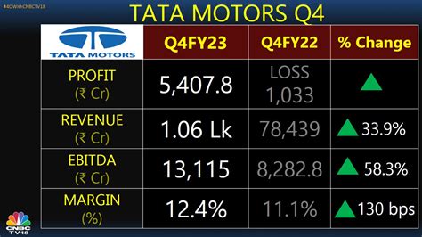 Tata Motors Dividend Lynea Rosabel