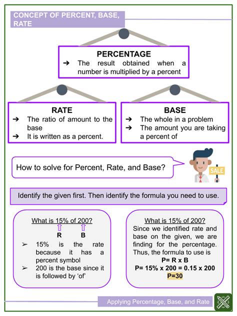 Applying Percentage, Base, and Rate | Helping with Math