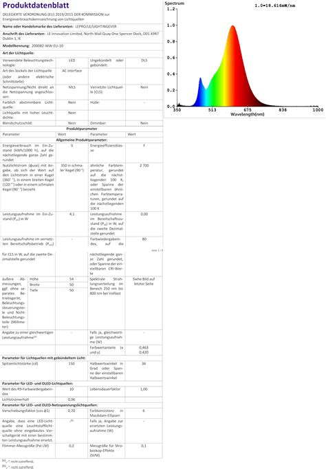 Linkind Led 6 5w Gu10 Lampe Ersetzt 75 Watt 2700k Warmweiß 36