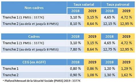 Quel Est Le Montant Du Pmss En 2023 Image To U