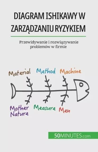 Diagram Ishikawy W Zarzdzaniu Ryzykiem Przewidywanie I Rozwi Zywanie