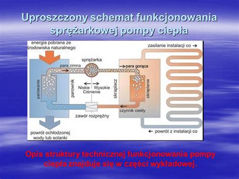 Energia Geotermalna Pompy Ciep A Ma E Elektrownie Wodne Ppt Pobierz