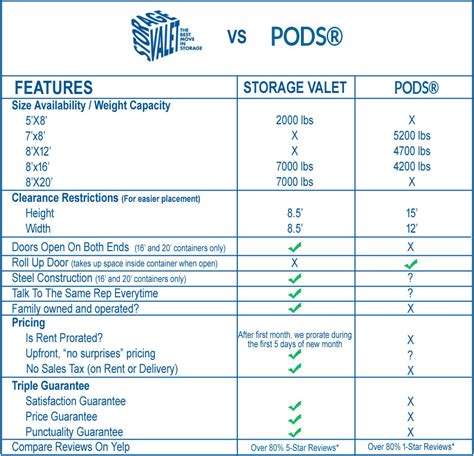 Cost Of Pods Storage Containers | Dandk Organizer