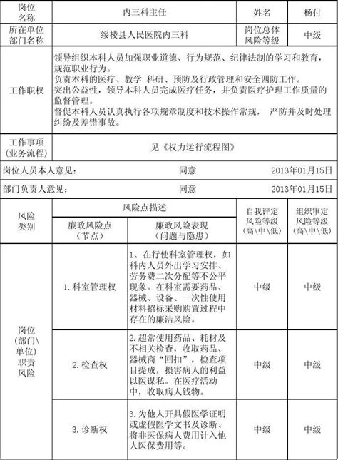 医院岗位廉政风险排查表 主任word文档在线阅读与下载无忧文档