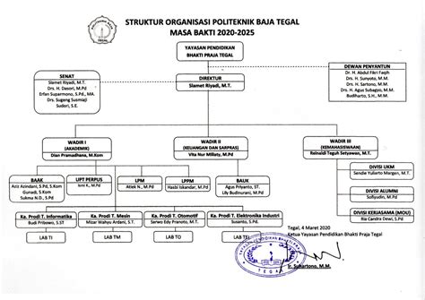 Susunan Struktur Organisasi Politeknik Baja Tegal Dan Sertifikat