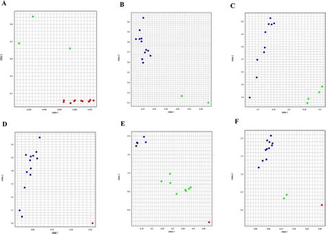 Genotyping Results For The Rubus Mutant Lines After Using The KASP