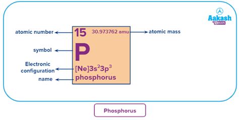 Phosphorus Definition Properties Reactions And Compounds Chemistry