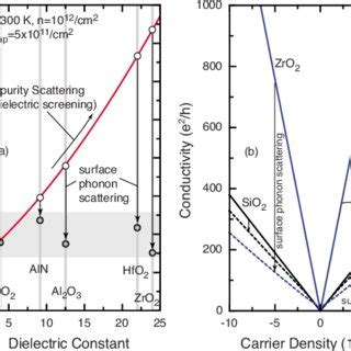 Color online Left a Electron mobility in graphene as a function of the ...