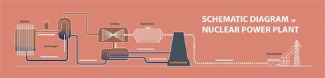 Premium Vector Schematic Diagram Of Nuclear Power Plant