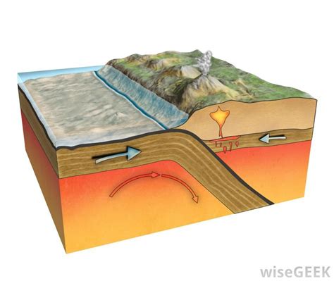 How To Make A 3d Model Of Tectonic Plates