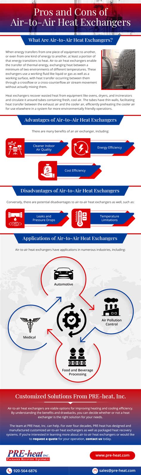 Pros and Cons of Air-to-Air Heat Exchangers - PRE-heat, Inc.